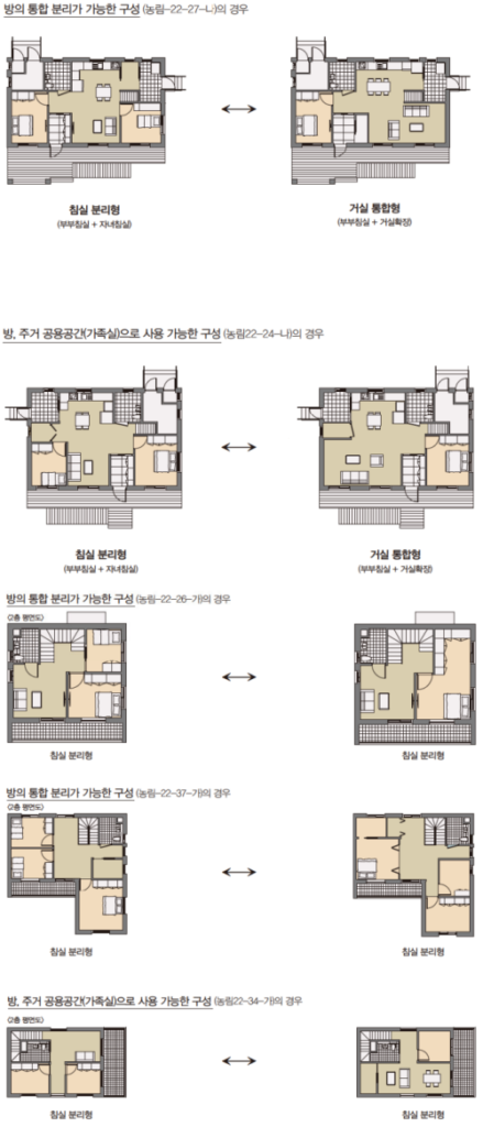 가변형 농촌주택 예시 1 down