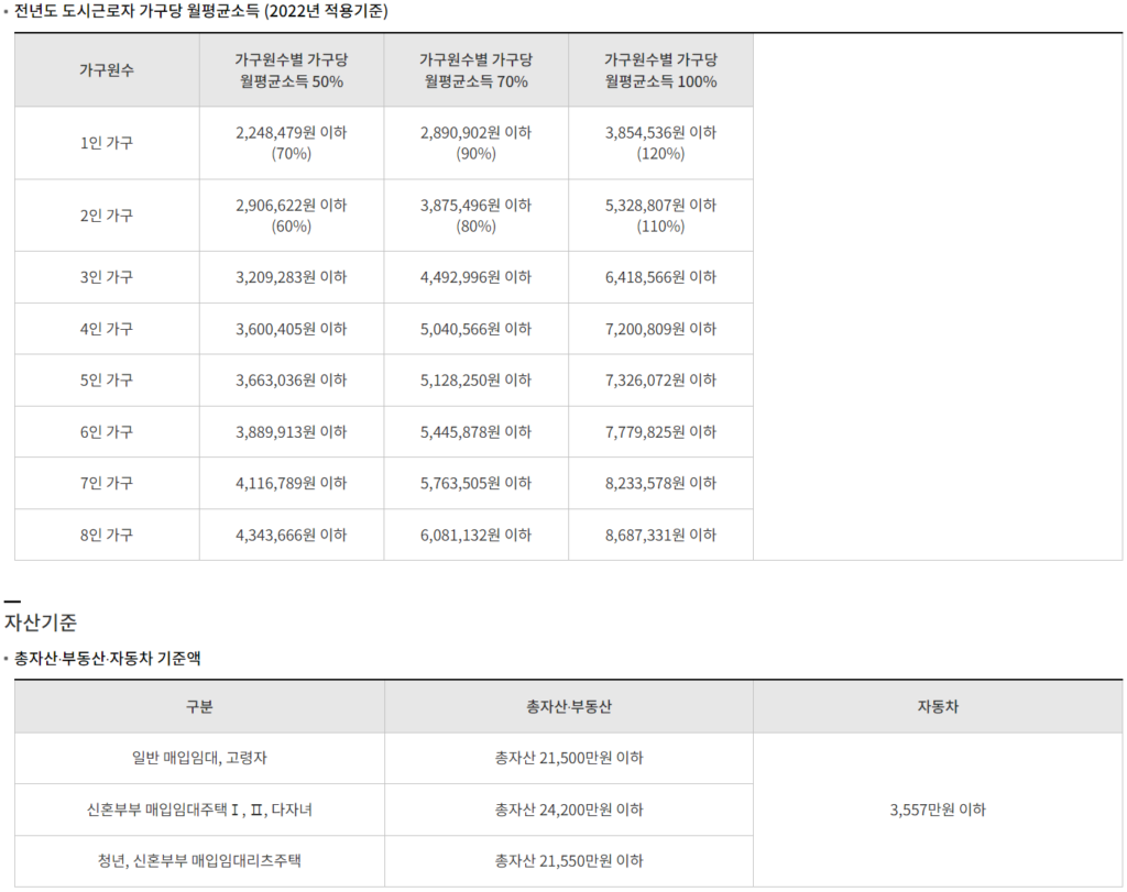 2022년기준 도시근로자 가구당 월평균소득 자산기준