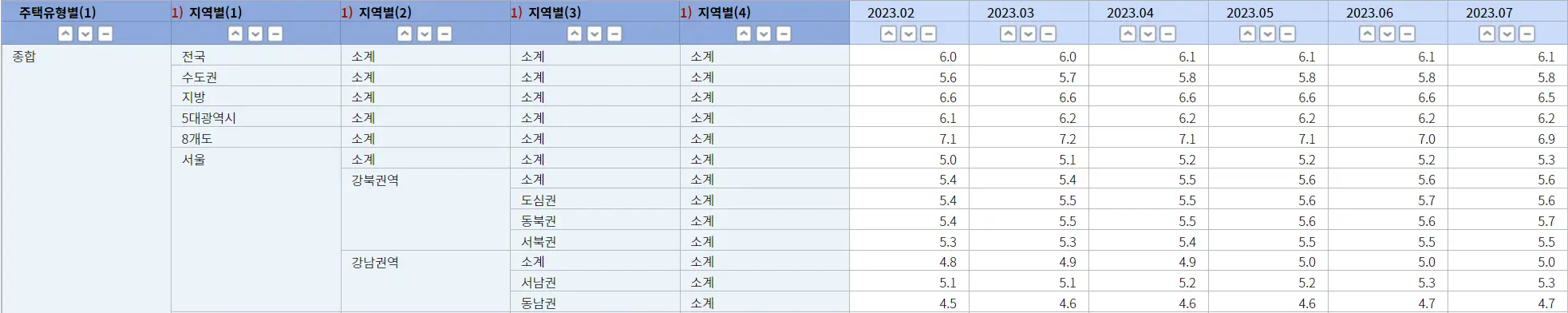 2023 전원세전환율 통계