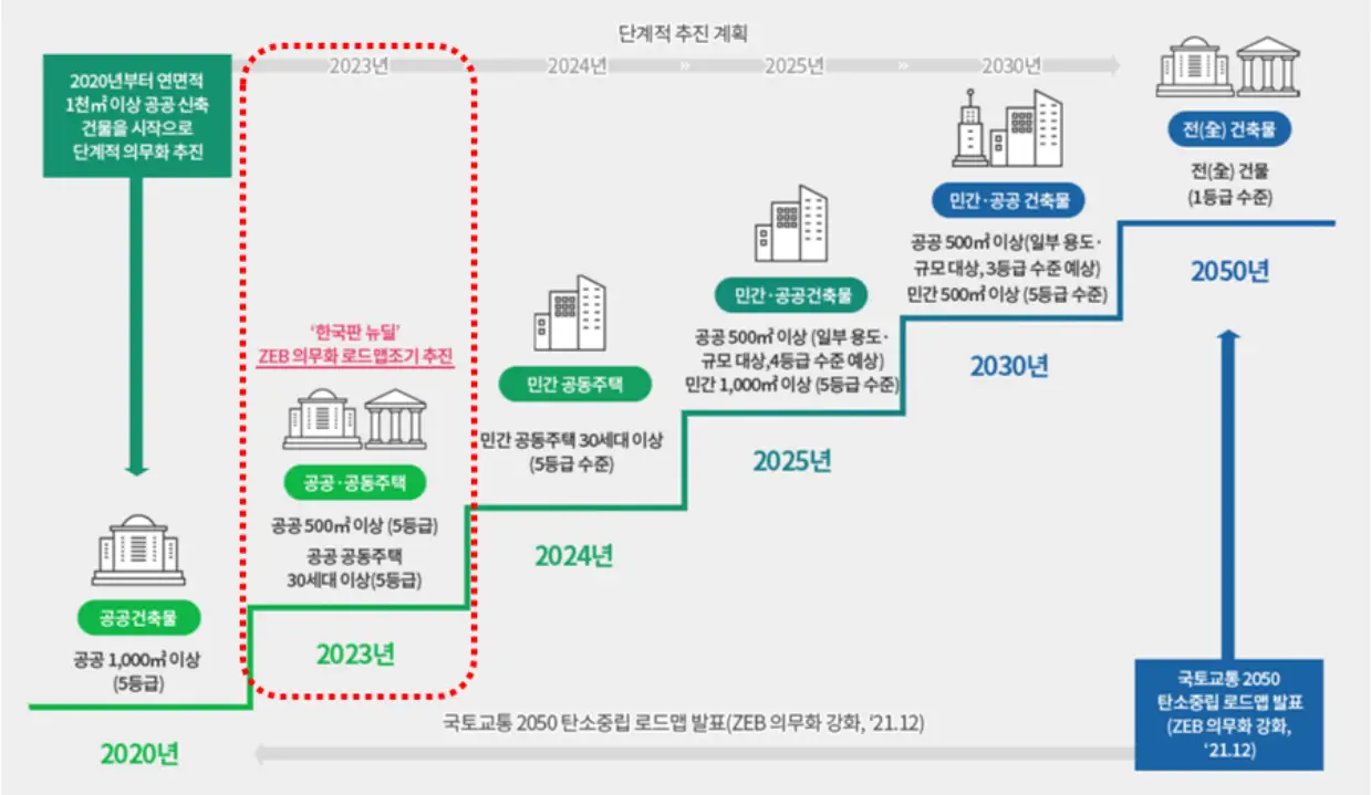 2050 탄소중립 로드맵