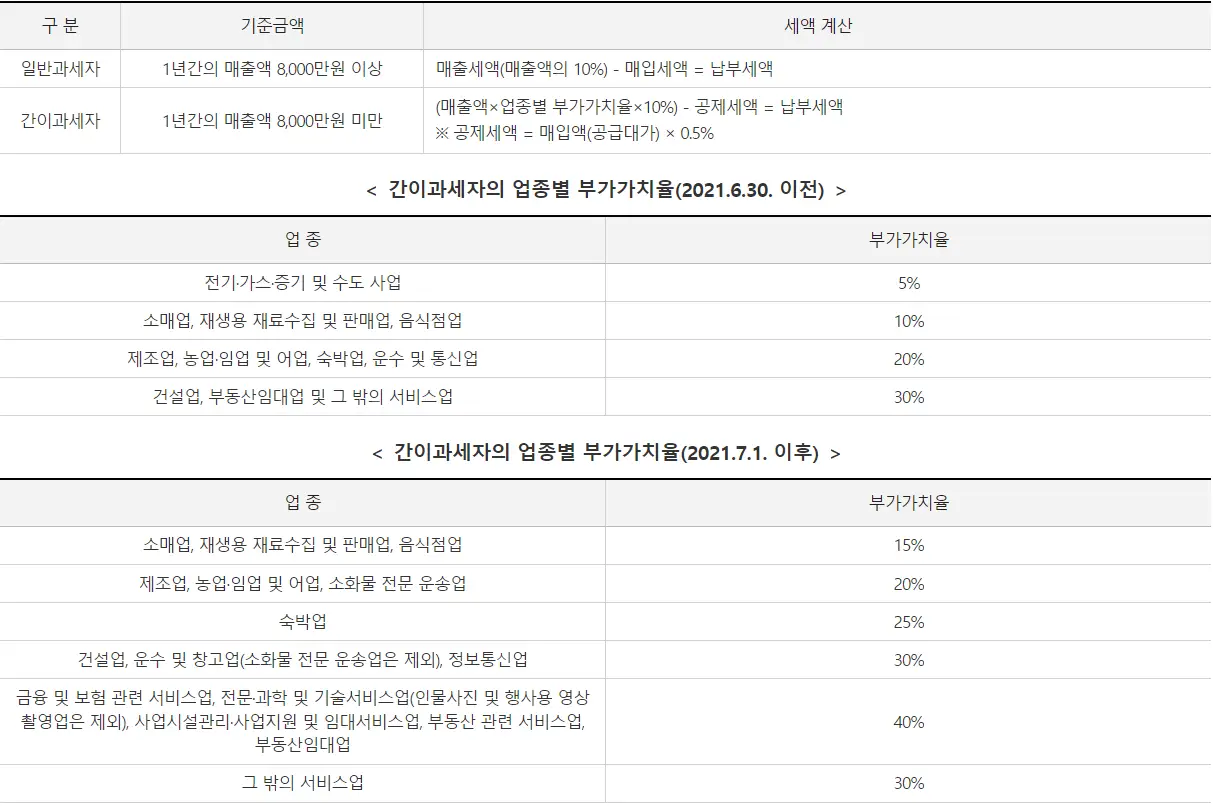 부가가치세 사업자 구분