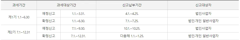 부가가치세 신고 납부 기간