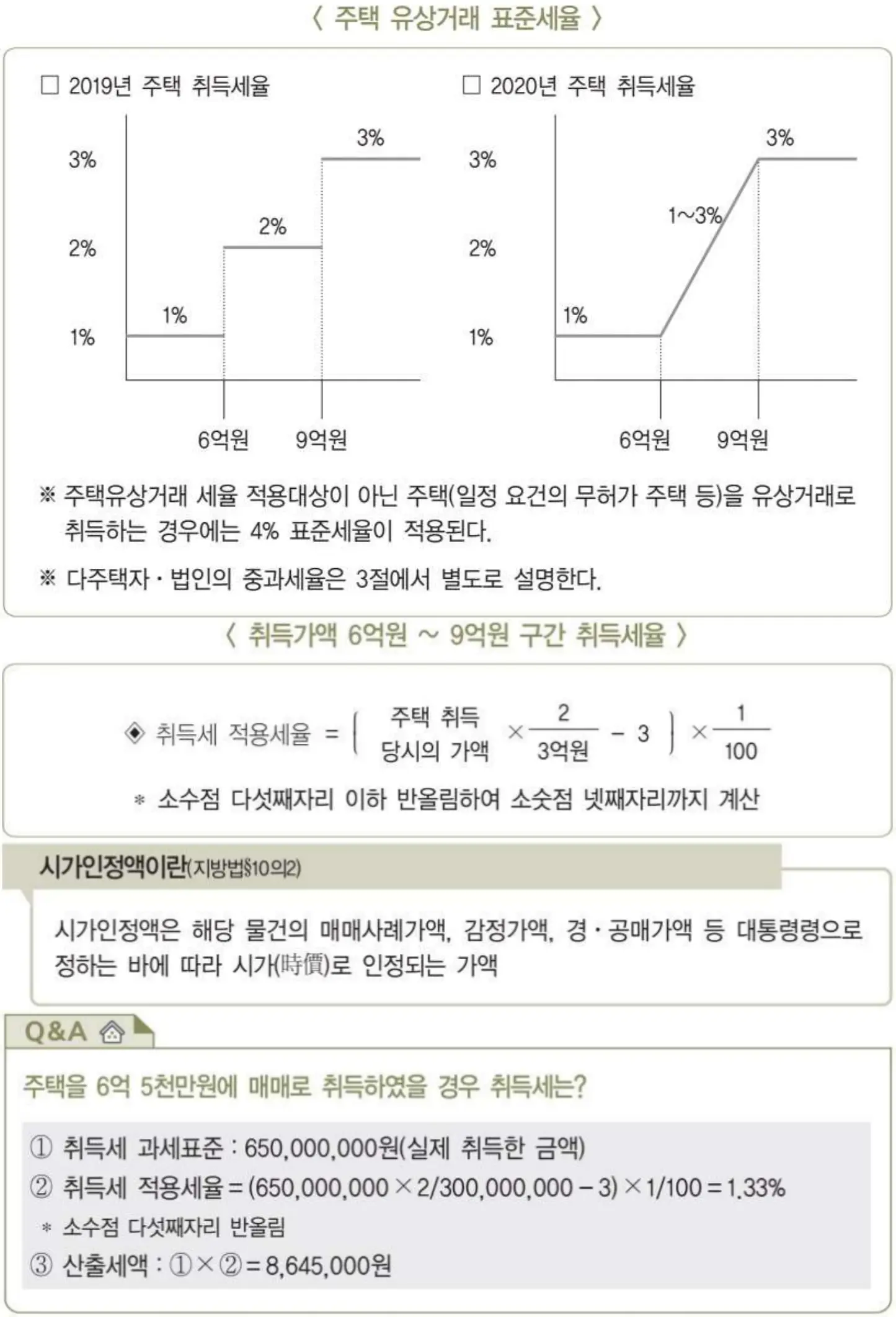 주택 유상거래 세율표 down