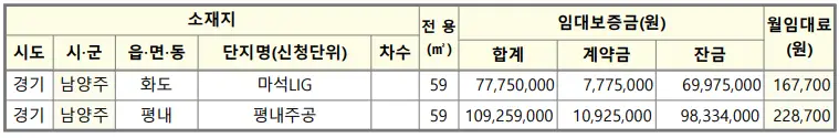 청년신혼부부매입임대리츠가격예시