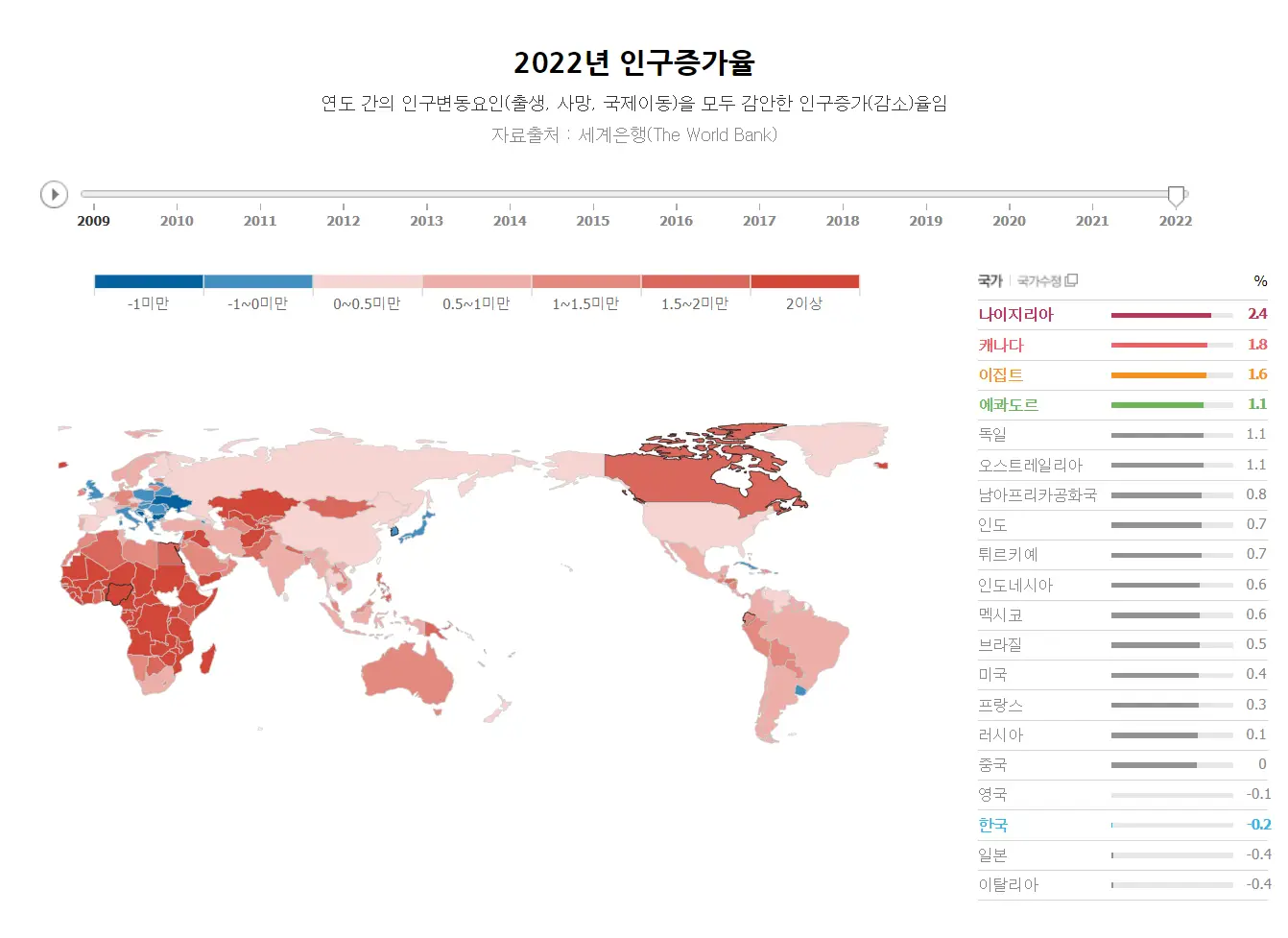 2022세계인구증가율