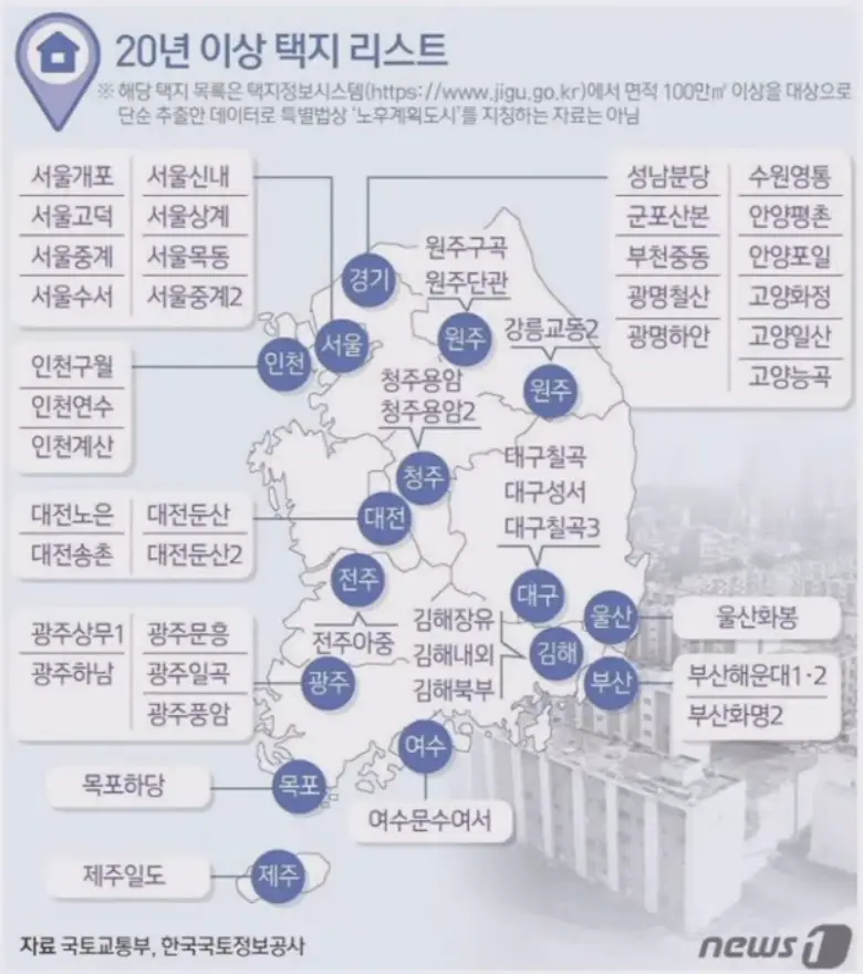 20년 이상 택지 리스트