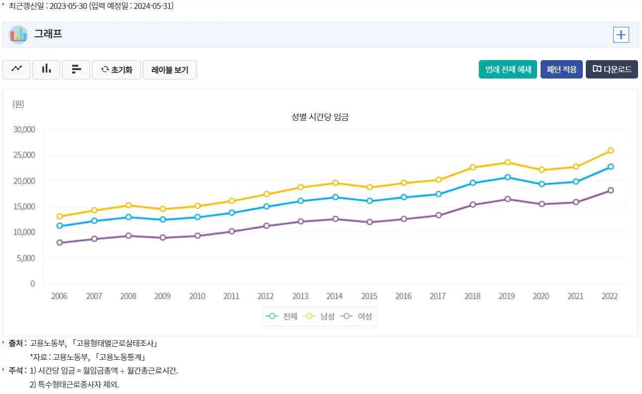 임금상승그래프