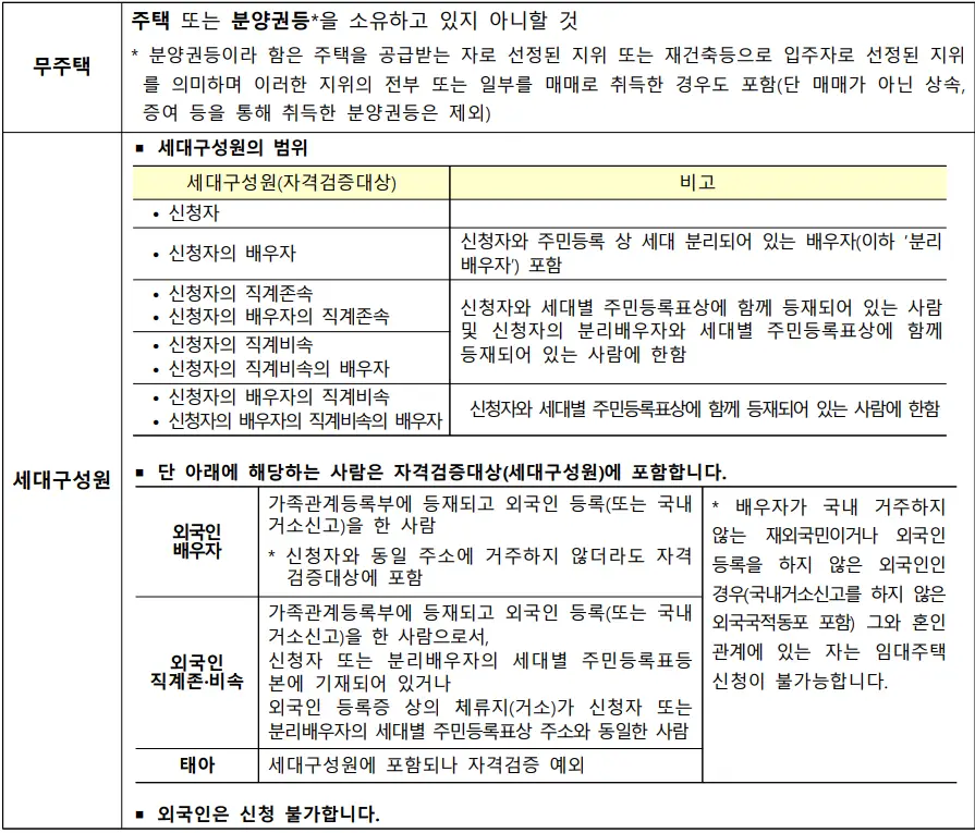 장기전세주택 입주자격 예시