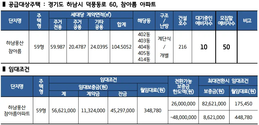 하남시 국민임대주택 공급대상과 임대조건 예시