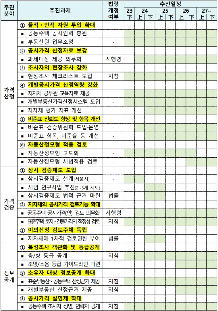 공시제도개선 추진일정